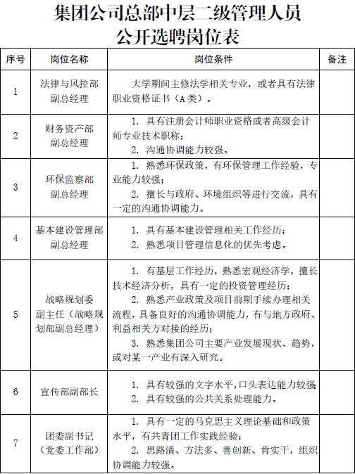 陕煤集团关于公开选聘集团公司总部中层二级管理人员的通知