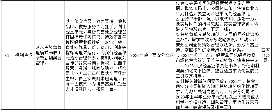 陕钢集团2023年十项实事工作清单公示