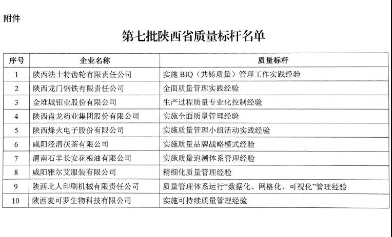 陕钢龙钢喜获第七批省级“质量标杆”企业荣誉称号