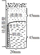 结晶器壁与铸坯间渣膜结构的研究进展 结晶器壁与铸坯间渣膜结构的研究进展