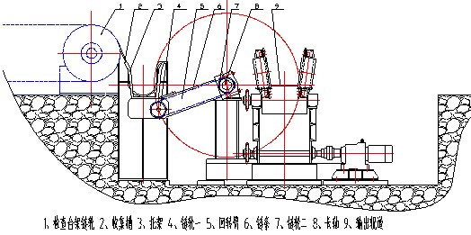棒材精整平托抬钢机链条断裂原因分析及改进 棒材精整平托抬钢机链条断裂原因分析及改进