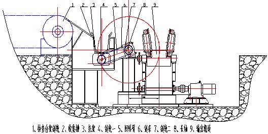 棒材精整平托抬钢机链条断裂原因分析及改进 棒材精整平托抬钢机链条断裂原因分析及改进