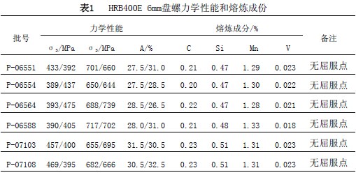 HRB400E6mm盘螺屈服点不明显原因分析及对策 HRB400E6mm盘螺屈服点不明显原因分析及对策