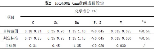 HRB400E6mm盘螺屈服点不明显原因分析及对策 HRB400E6mm盘螺屈服点不明显原因分析及对策