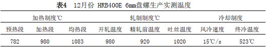 HRB400E6mm盘螺屈服点不明显原因分析及对策 HRB400E6mm盘螺屈服点不明显原因分析及对策