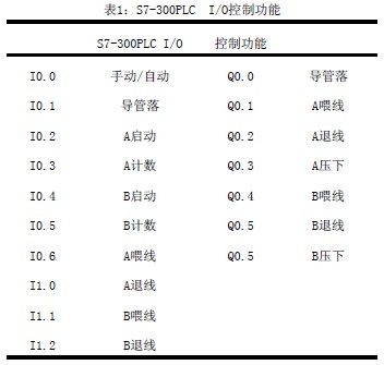S7-300PLC与三菱FR-A740变频器在炼钢喂线机中的应用 S7-300PLC与三菱FR-A740变频器在炼钢喂线机中的应用