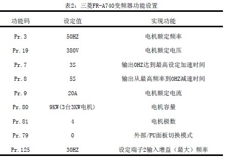 S7-300PLC与三菱FR-A740变频器在炼钢喂线机中的应用 S7-300PLC与三菱FR-A740变频器在炼钢喂线机中的应用