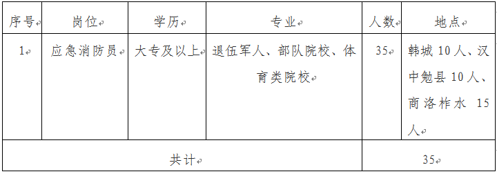 陕西钢铁集团有限公司 2022年招聘简章 （第二批次）