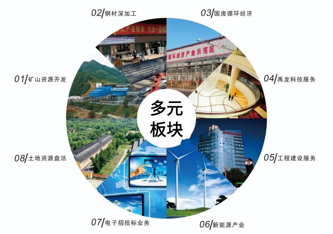 锚定提质创效 加速蓄势聚力 锚定提质创效 加速蓄势聚力