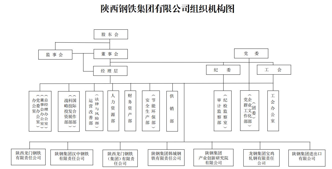 组织机构